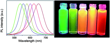 Graphical abstract: Gas-liquid phase synthesis of highly luminescent InP/ZnS core/shell quantum dots using zinc phosphide as a new phosphorus source