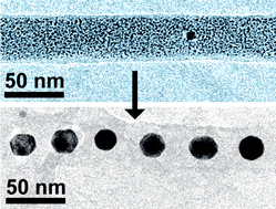 Graphical abstract: Formation of gold nanoparticles in polymeric nanowires by low-temperature thermolysis of gold mesitylene