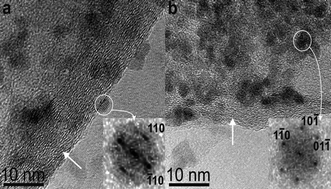 Graphical abstract: A facile hydrazine-assisted hydrothermal method for the deposition of monodisperse SnO2 nanoparticles onto graphene for lithium ion batteries