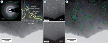 Graphical abstract: Broadband NIR photoluminescence from Ni2+-doped nanocrystalline Ba–Al titanate glass ceramics