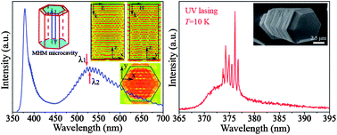 Graphical abstract: Thermodynamic-effect-induced growth, optical modulation and UV lasing of hierarchical ZnO Fabry–Pérot resonators