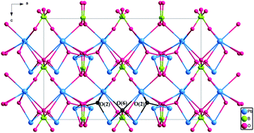 Graphical abstract: A new congruent-melting oxyborate, Pb4O(BO3)2 with optimally aligned BO3 triangles adopting layered-type arrangement