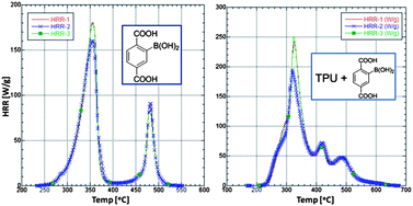 Graphical abstract: Synthesis and flame retardant testing of new boronated and phosphonated aromatic compounds