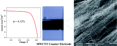 Graphical abstract: Investigation of carbon nanotube webs as counter electrodes in a new organic electrolyte based dye sensitized solar cell