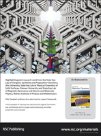 Graphical abstract: Back cover