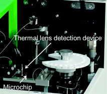 Graphical abstract: Thermal lens detection device
