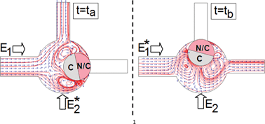 Graphical abstract: Micro-valve using induced-charge electrokinetic motion of Janus particle
