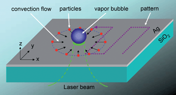 Graphical abstract: Accumulating microparticles and direct-writing micropatterns using a continuous-wave laser-induced vapor bubble