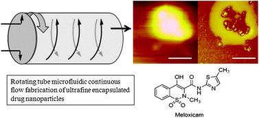 Graphical abstract: Nanosized drug formulations under microfluidic continuous flow