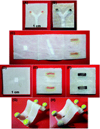 Graphical abstract: Flexible microfluidic cloth-based analytical devices using a low-cost wax patterning technique