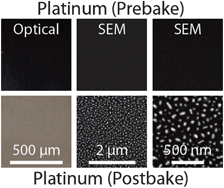 Graphical abstract: Platinum nanoparticle-facilitated reflective surfaces for non-contact temperature control in microfluidic devices for PCR amplification