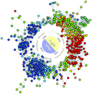 Graphical abstract: A model of cyclic transcriptomic behavior in the cyanobacterium Cyanothece sp. ATCC 51142