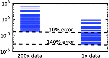 Graphical abstract: Comment on “Sloppy models, parameter uncertainty, and the role of experimental design”