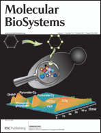 Graphical abstract: Inside front cover