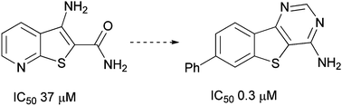 Graphical abstract: Identification of 3-aminothieno[2,3-b]pyridine-2-carboxamides and 4-aminobenzothieno[3,2-d]pyrimidines as LIMK1 inhibitors
