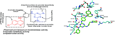 Graphical abstract: Synthesis of hybrid 4-anilinoquinoline triazines as potent antimalarial agents, their in silico modeling and bioevaluation as Plasmodium falciparumtransketolase and β-hematin inhibitors