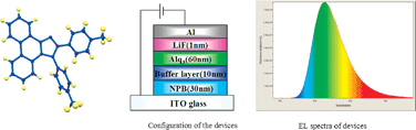 Graphical abstract: Phenanthroimidazole-derivative semiconductors as functional layer in high performance OLEDs