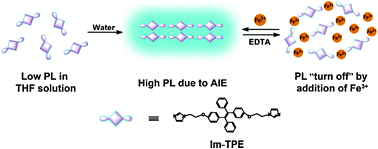 Graphical abstract: Imidazole-bearing tetraphenylethylene: fluorescent probe for metal ions based on AIE feature