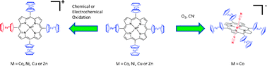 Graphical abstract: Long-range metal–metal coupling in transition-metal 5,10,15,20-tetraferrocenylporphyrins