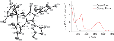 Graphical abstract: Synthesis and photochromic studies of η6-mesitylene ruthenium(ii) complexes bearing N-heterocyclic carbene ligands with the dithienylethene moiety