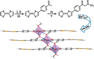 Graphical abstract: An asymmetric TTF derivative bearing a phenyl β-diketone group as an efficient ligand towards functional materials