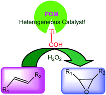 Graphical abstract: A Ti-substituted polyoxometalate as a heterogeneous catalyst for olefin epoxidation with aqueous hydrogen peroxide