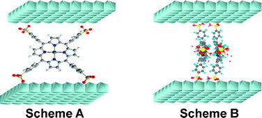 Graphical abstract: Structural and electrochemical characterization of metallo-porphyrins intercalated into ZnCr-layered double hydroxides: some evidence of dimer formation