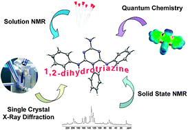 Graphical abstract: Molecular structure and acid/base properties of 1,2-dihydro-1,3,5-triazine derivatives