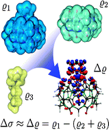 Graphical abstract: Redistribution of electron density in pyridinium and pyrazinium guests induced by complexation with cucurbit[6]uril