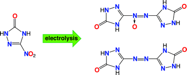 Graphical abstract: Electrochemical reduction of nitrotriazoles in aqueous media as an approach to the synthesis of new green energetic materials