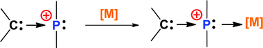 Graphical abstract: Carbeniophosphanes and their carbon → phosphorus → metal ternary complexes