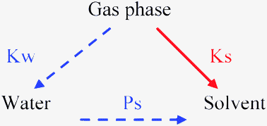 Graphical abstract: Gas–solvent and water–solvent partition coefficients of the tetraphenyl compounds of group (IV)
