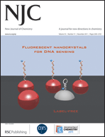 Graphical abstract: Inside front cover