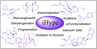 Graphical abstract: Hypervalent iodine reagents in the total synthesis of natural products