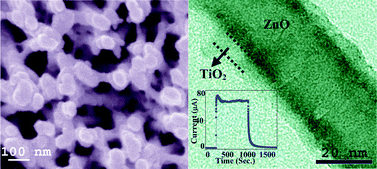Graphical abstract: Core–shell TiO2@ZnO nanorods for efficient ultraviolet photodetection