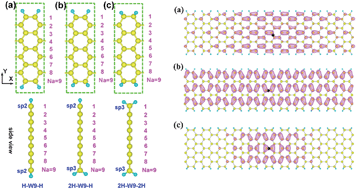Graphical abstract: Excitonic properties of hydrogen saturation-edged armchair graphene nanoribbons