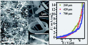 Graphical abstract: Field nanoemitter: One-dimension Al4C3 ceramics