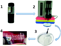 Graphical abstract: Fabrication of transparent and conductive carbon nanotube/polyvinyl butyral films by a facile solution surface dip coating method