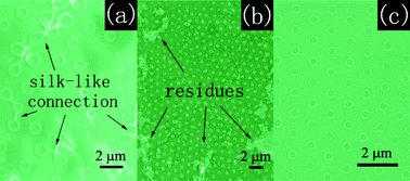 Graphical abstract: Fabrication of size-controllable Fe2O3 nanoring array viacolloidal lithography