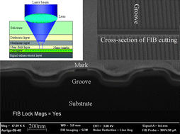 Graphical abstract: Nano-optical information storage induced by the nonlinear saturable absorption effect