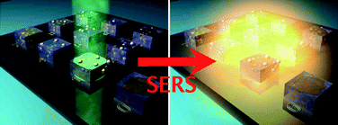 Graphical abstract: Nanocomposite mesoporous ordered films for lab-on-chip intrinsic surface enhanced Raman scattering detection