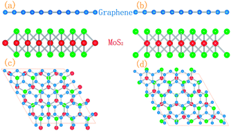 Graphical abstract: Graphene adhesion on MoS2 monolayer: An ab initio study