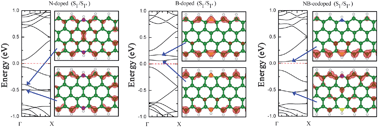 Graphical abstract: Electronic and magnetic properties of pristine and chemically functionalized germanene nanoribbons