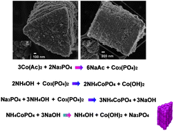 Graphical abstract: Hierarchically triangular prism structured Co3O4: self-supported fabrication and photocatalytic property