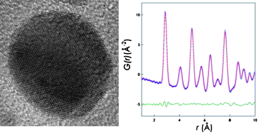 Graphical abstract: Nanoscale phase separation in coated Ag nanoparticles