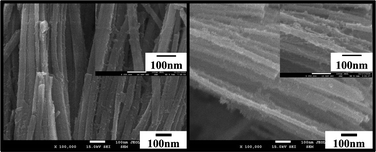 Graphical abstract: Encapsulation of TiO2(B) nanowire cores into SnO2/carbon nanoparticle shells and their high performance in lithium storage