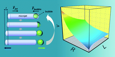 Graphical abstract: Dynamics of catalytic tubular microjet engines: Dependence on geometry and chemical environment