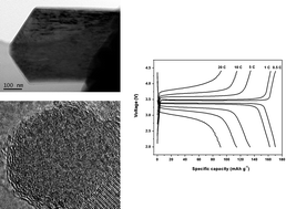 Graphical abstract: Synthesis of micro-nano hierarchical structured LiFePO4/C composite with both superior high-rate performance and high tap density