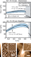 Graphical abstract: Quantifying dissipative contributions in nanoscale interactions