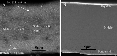 Graphical abstract: Magnetic field driving gradient effects on the microstructure in amorphous–nanocrystalline cobalt alloy ribbons